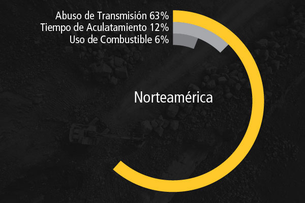 Proyectos de Mejora Continua en Norteamérica